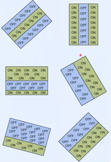 <ul><li><p class="Paragraph SCXO148199022 BCX0" style="text-align: left;"><span style="background-color: inherit; line-height: 19.55px; color: windowtext;">Simple cells form multiple aligned centre-surround receptive fields to create orientation specific receptive fields.&nbsp;</span><span style="line-height: 19.55px; color: windowtext;">&nbsp;</span></p></li><li><p class="Paragraph SCXO148199022 BCX0" style="text-align: left;"><span style="background-color: inherit; line-height: 19.55px; color: windowtext;">Respond most vigorously when static bars with an approximate orientation falls onto the 'on' subfield of the receptive field</span><span style="line-height: 19.55px; color: windowtext;">&nbsp;</span></p></li><li><p class="Paragraph SCXO148199022 BCX0" style="text-align: left;"><span style="background-color: inherit; line-height: 19.55px; color: windowtext;">Regions don't need to be uniform</span><span style="line-height: 19.55px; color: windowtext;">&nbsp;</span></p></li></ul><p></p>