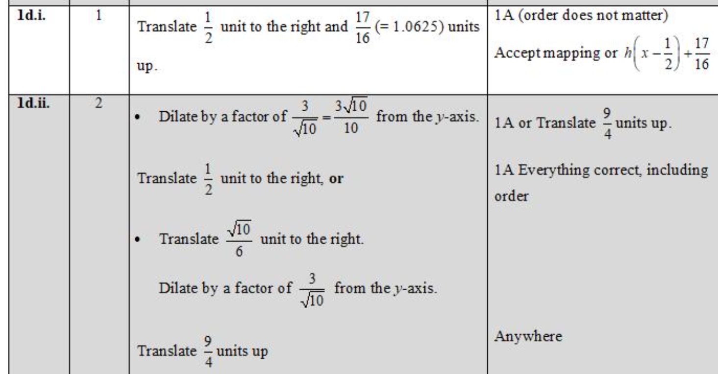 <p>first, obvious one, 9/4 units up. then its dilate by factor A parallel to the x-axis and translated by factor B left/right. so do two simultaneous equations and find a and B. dont flip the dilation for A because it is simply implied. </p>