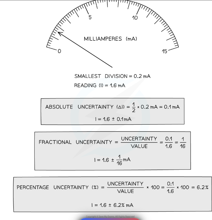 <p><strong><em>Both the uncertainty and value needs to be same decimal places</em></strong></p>