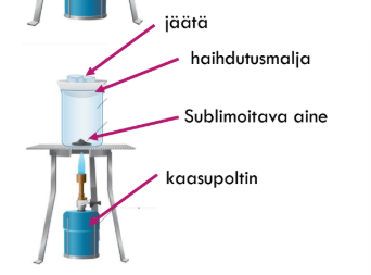 <p>sublimointi</p>