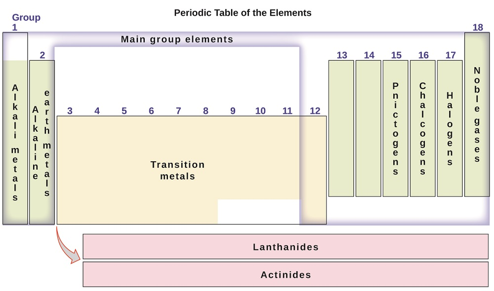 <p>Group 1 </p>