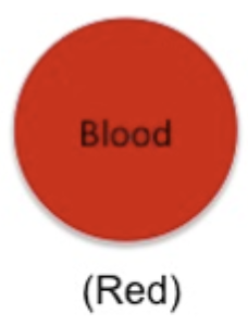 <p>Non-selective, differential, enriched</p><p>Grows fastidious microorganisms</p><p>Differential: Detects hemolytic activity</p><p>Differentiates Streptococcus strains</p>