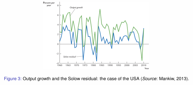 <p>“New Economy”, linking to productivity growth, output growth and Solow Residual: </p>