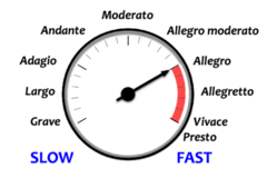 <p>100 - 120 beats per minute (110 is the most optimal)</p>