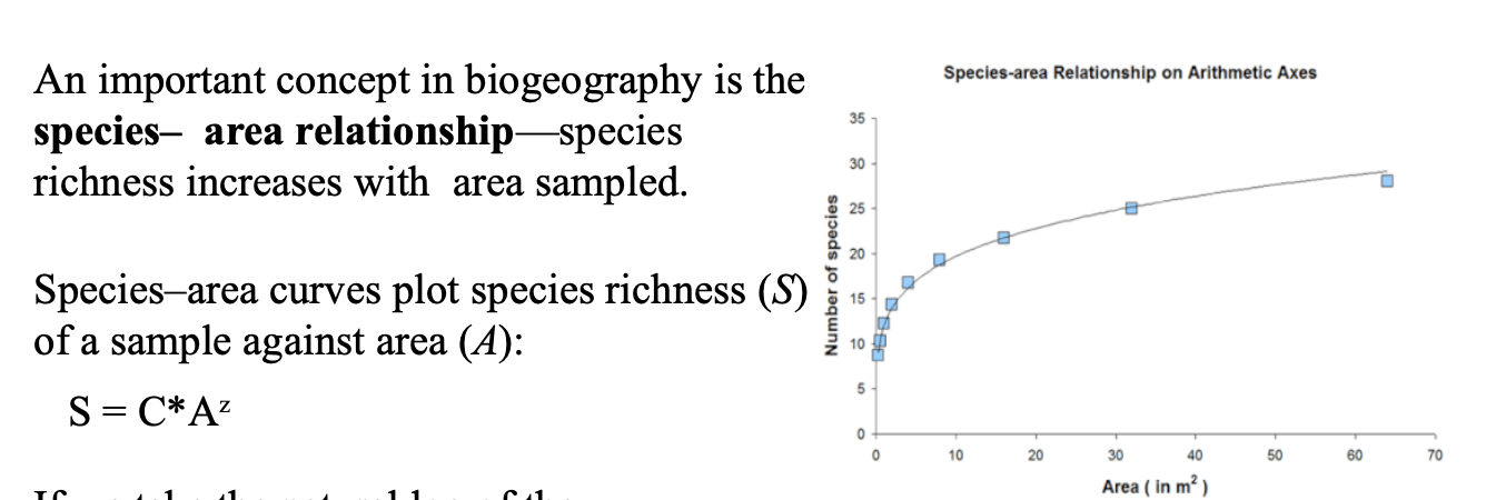 <p><span>Species-Area Relationship</span></p>