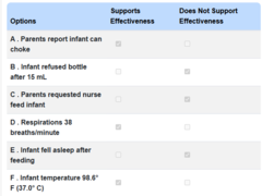 <p>Rationale:</p><p>Parents report infant can choke: Parents' recognition of choking risk indicates they understood the teaching about feeding precautions and are observing the infant's cues, which is a desired outcome of education.</p><p>Infant refused bottle after 15 mL: Refusal to finish a bottle indicates ongoing feeding difficulties, suggesting interventions have not fully addressed the infant's feeding challenges.</p><p>Parents requested nurse feed infant: Reliance on the nurse to feed the infant shows parents are not yet fully confident or comfortable applying the feeding techniques independently, indicating partial effectiveness.</p><p>Respirations 38 breaths/minute: Normalization of respiratory rate post-feeding reflects that the infant is tolerating feeding better and maintaining adequate oxygenation.</p><p>Infant fell asleep after feeding: Falling asleep after such a small intake, especially after crying and refusing the bottle, suggests that the infant is fatigued and exhausted from the effort of feeding. This indicates that the feeding was not successful.</p><p>Infant temperature 98.6° F (37.0° C): Reduction of fever indicates effective management of infection, supporting that interventions like acetaminophen and antibiotics are working.</p>