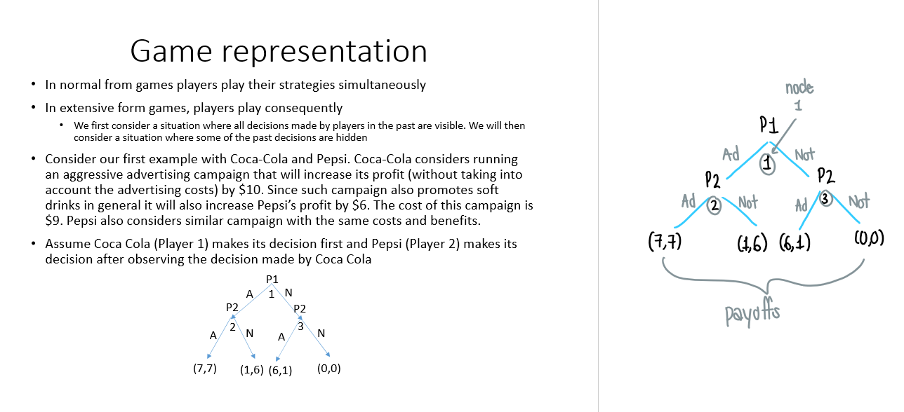 <p>Normal game theory → decisions made simultaneously</p><ul><li><p>When players make decisions sequentially</p></li></ul><p>→ more realistic as you react to other players</p>