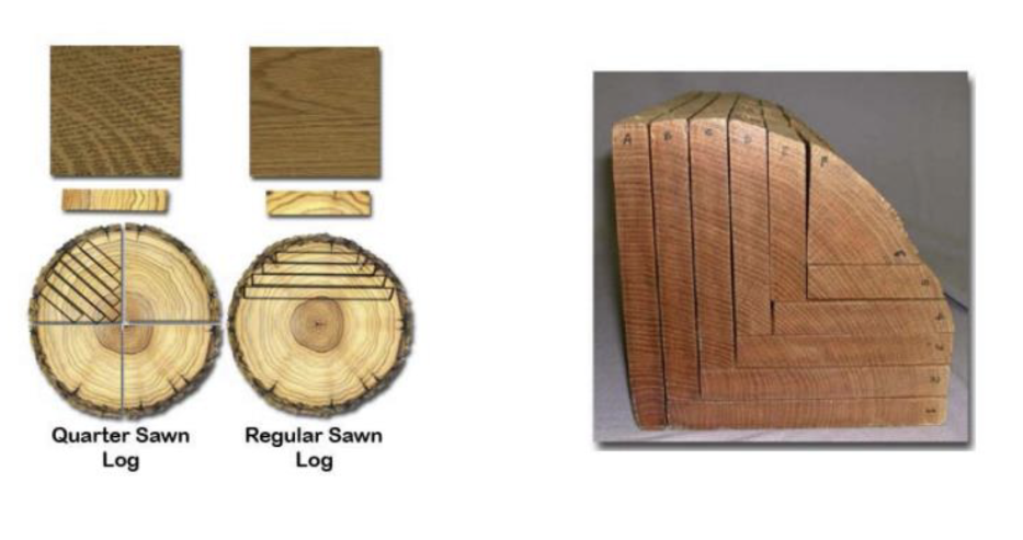 <p>Produces straight, uniform grain patterns. </p>