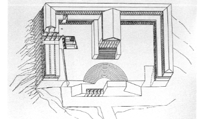 <p>name, date, location, significance</p>