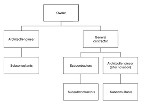 <p>WHAT CHART IS THIS?</p>
