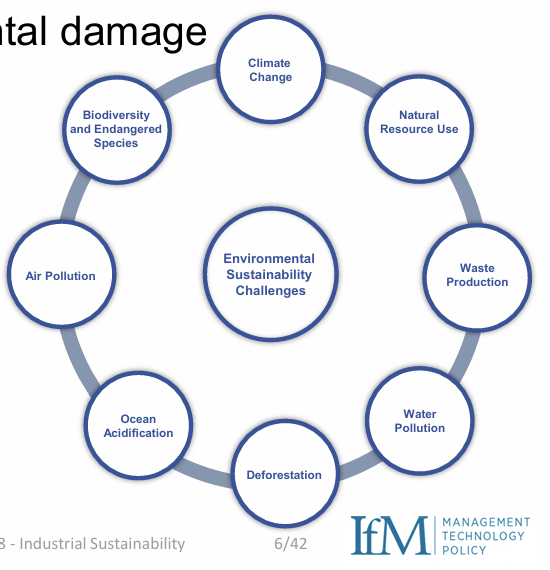 <p>Major sustainability challenges</p><ul><li><p>Climate change and greenhouse gas emissions</p></li><li><p>Water stress and shortages</p></li><li><p>Pollution and environmental damage</p></li><li><p>Resource depletion</p></li><li><p>Waste production</p></li><li><p>Biodiversity loss and endangered species</p></li><li><p>Ocean acidification</p></li><li><p>Deforestation</p></li></ul><p>Water stress</p><p>Occurs when regions use large portions of renewable water supplies for:</p><ul><li><p>Agriculture/irrigation</p></li><li><p>Livestock</p></li><li><p>Industry</p></li><li><p>Domestic use</p></li></ul><p>Human impacts</p><p>Environmental problems affect:</p><ul><li><p>Human health</p></li></ul><ul><li><p>Air quality</p></li><li><p>Wellbeing and quality of life</p></li></ul><p>Example:</p><ul><li><p>Air pollution contributes to major health problems and disease burden globally.</p></li></ul><p><span data-name="point_right" data-type="emoji">👉</span> Key idea:<br>Industrial sustainability matters because industrial activity strongly affects climate, resources, ecosystems, and human health, creating long-term environmental and societal risks.</p>
