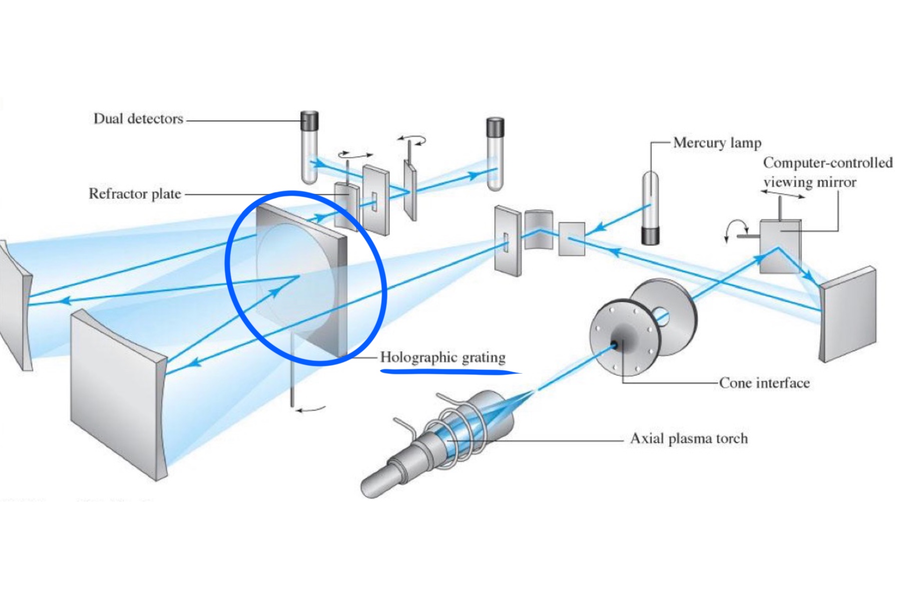 <p>Holographic Type (2400-3600 grooves/mm)</p><p></p>