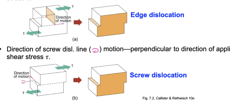 <ul><li><p>Edge dislocation line parallel to direction of applied shear stress </p></li><li><p>screw dislocation line perpendicular to direction of applied shear stress </p></li><li><p></p></li></ul><p></p>
