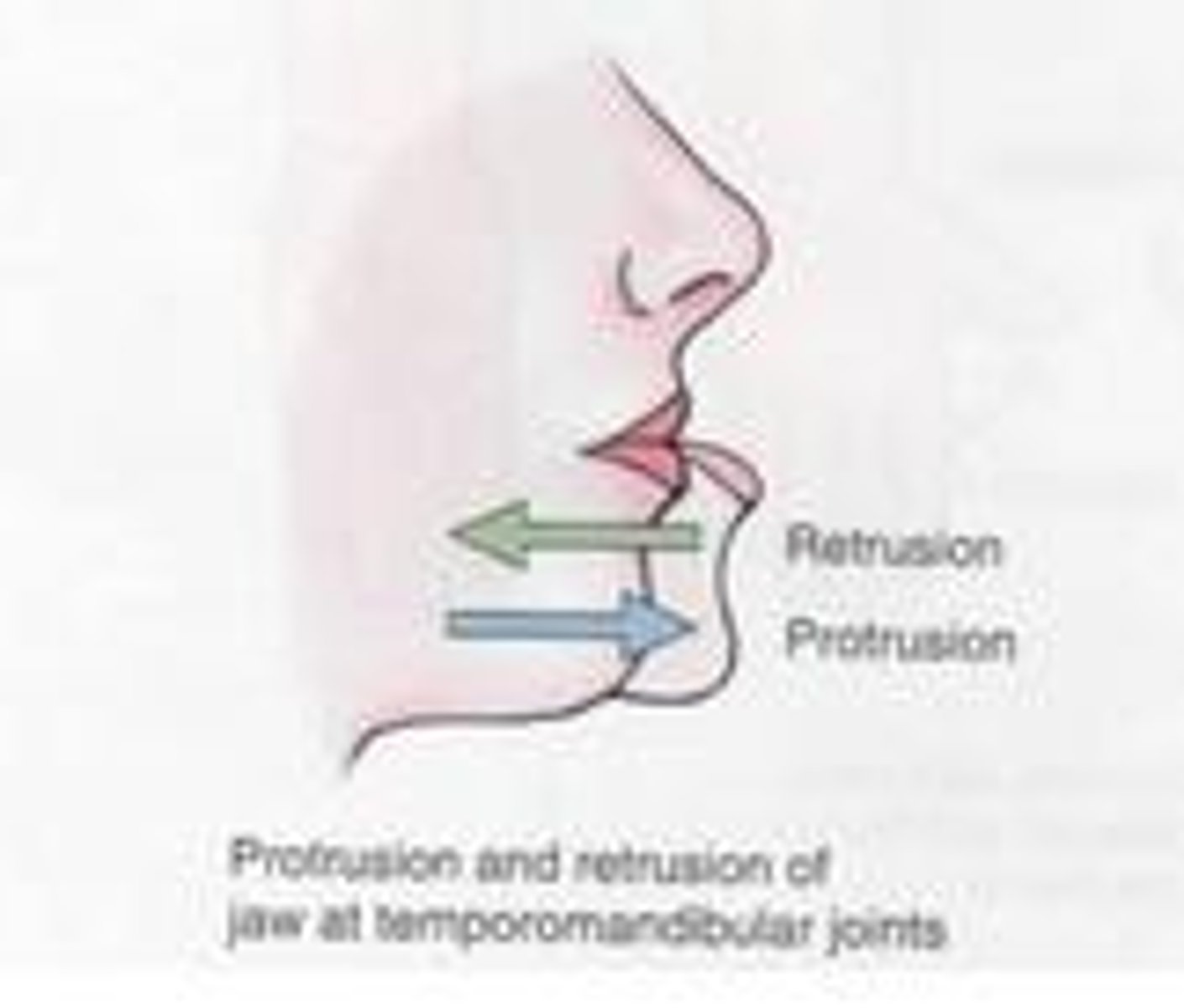 <p>moving a part of the body posteriorly (as in tucking in the chin)</p>