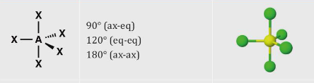 <p>Parent shape → Trigonal bipyramidal</p><p>E = 0, X = 5</p><p>90 degrees (ax-eq) 120 degrees (eq-eq) 180 degrees (ax-ax)</p>