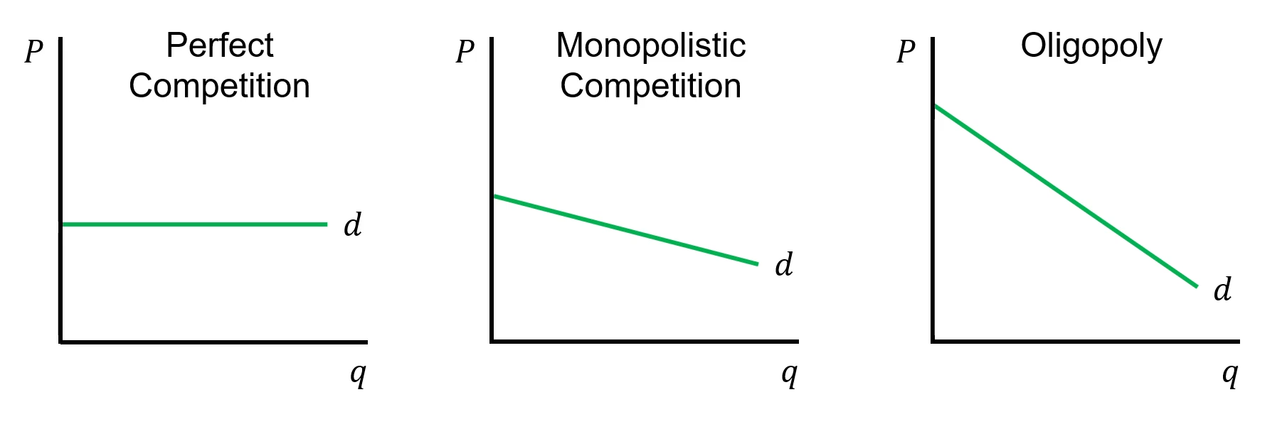 <ul><li><p>In Unit 5, we learned that one of the main determinants of the price elasticity of demand was the availability of substitute goods</p></li></ul><p></p>