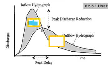 <p>blue area is the ____</p>