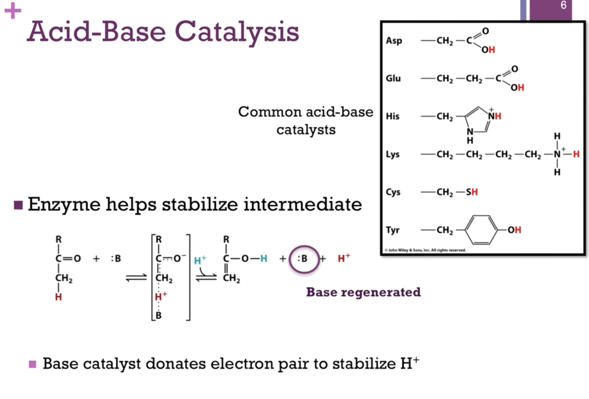 <p>If it carries a proton, it can be an acid catalyst. If it’s lacking that proton, it can play the role of a base catalyst and accept a proton!</p><p>Slide: Base catalyst donates electron pair to stabilize H+. </p>