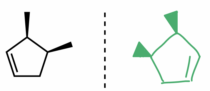 <p>molecule are <strong>mirror</strong> images </p><ul><li><p>not flipped </p><ul><li><p>if flipped, wedge → dash, vice versa </p></li></ul></li></ul><p></p>