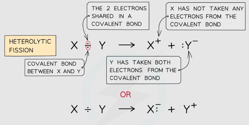 <p>the more electronegative atom takes both the electrons in the covalent bond</p>