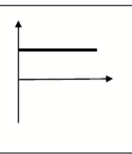 <p>positive constant acceleration horizontal line in first quadrant</p>