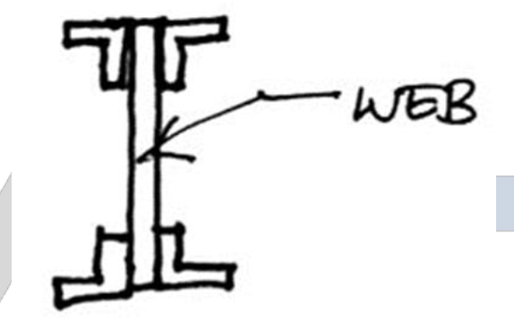 <p>Up of a pair of channels and an <strong>I – beam with batten plates at intervals of 3 to 4 ft. connecting </strong>the<strong> flanges of the channels</strong></p>
