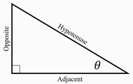 <p>Right triangle</p>