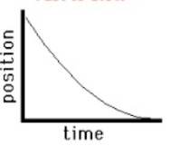<p>What is happening in this graph?</p>