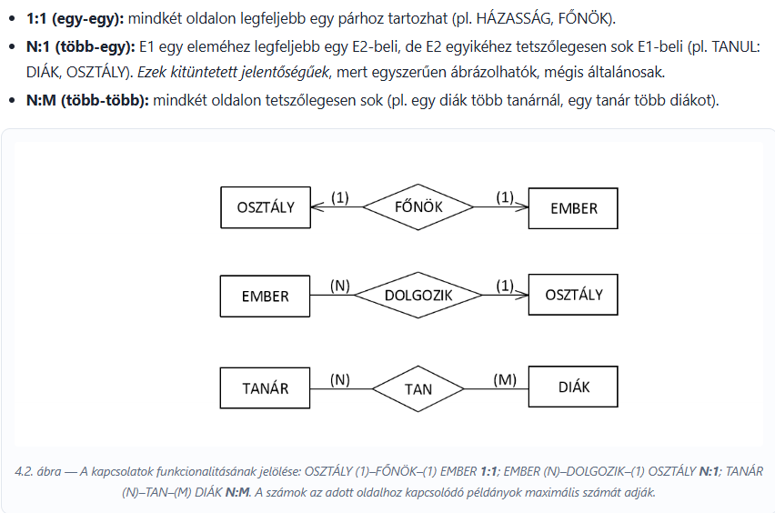 <p>Annak megadása, hogy az egyik egyedhalmaz egy eleméhez a másik egyedhalmaznak legfeljebb hány eleme kapcsolódhat. Lehet 1:1, 1:N, N:M.</p>