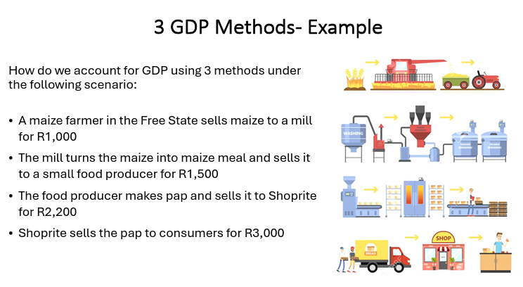 <p>Explain the Final value method</p>