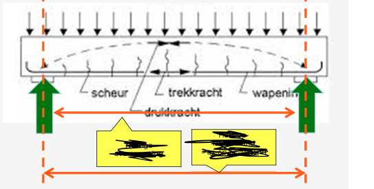 <p>wat is de gele pijl links </p>