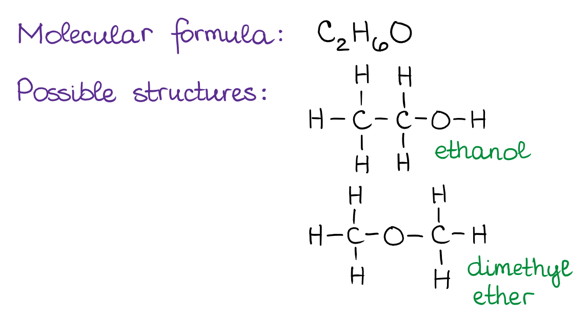 <ul><li><p>compounds w/ SAME chemical formula</p></li><li><p>different molecular structures</p></li></ul><p></p>