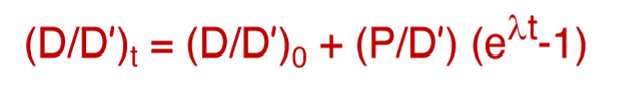 <p>What do the following represent?</p><ol><li><p>D</p></li><li><p>D’</p></li><li><p>P</p></li><li><p>t</p></li><li><p>0</p></li></ol><p></p>