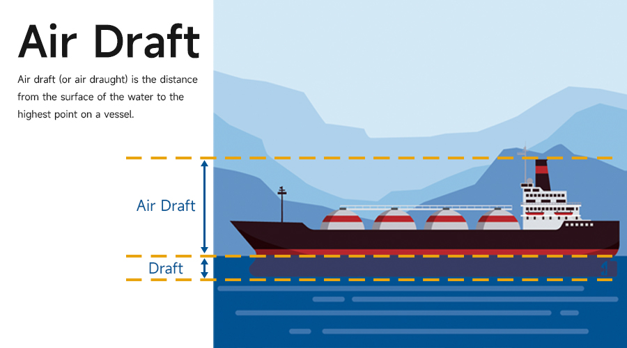 <p>Air draught/air draft </p>