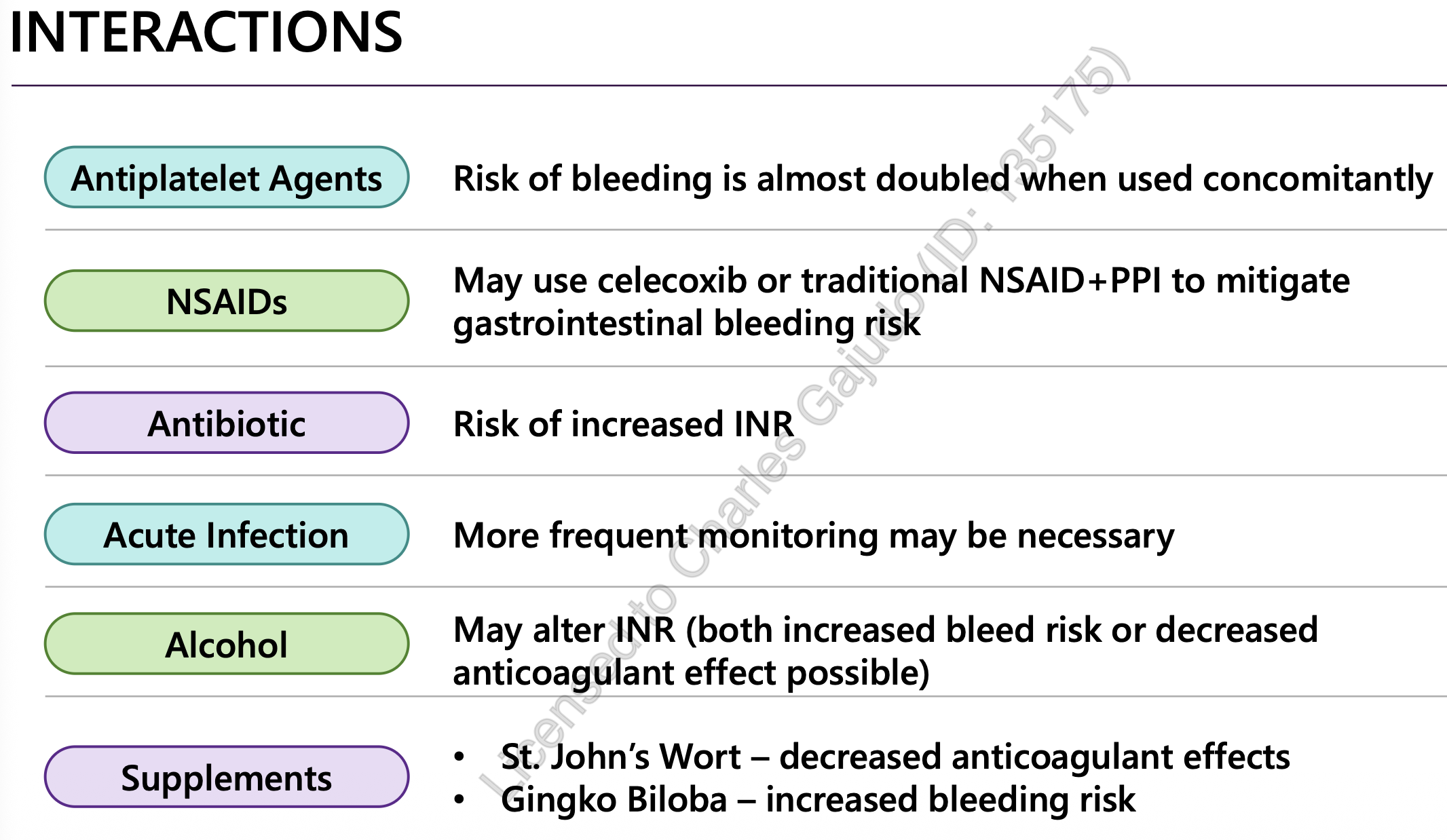 <p>1) ANTIPLATELET</p><ul><li><p>ASA</p></li><li><p>clopidogrel</p></li></ul><p>2) NSAID</p><ul><li><p>if need NSAID, consider PPI for GI bleed protection</p></li></ul><p>3) Antibiotics: ↑ INR = bleed risk</p><ul><li><p>(Rifampin ↓ INR = clot risk)</p></li></ul><p>4) ACUTE INFECTION (cold, flu, fever, diarrhea)</p><p>5) ALCOHOL</p><ul><li><p>acute alcohol drinking = ↑ INR = BLEED</p><ul><li><p>alcohol [competes CYP enzyme] …↓ warfarin metabolism leading to accumulation = BLEED</p></li></ul></li><li><p>chronic alcohol drinking = ↓ INR = CLOT</p><ul><li><p>↑ warfarin metabolism = less anticoagulant effect = CLOT</p></li></ul></li></ul><p></p><p>6) SUPPLEMENTS</p><ul><li><p>ST JOHN’s WORT = CLOT (reduced anticoagulant effect)</p></li><li><p>GINGKO BILOBA = BLEED</p></li></ul><p></p>