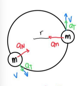 <p>motion at constant speed</p>