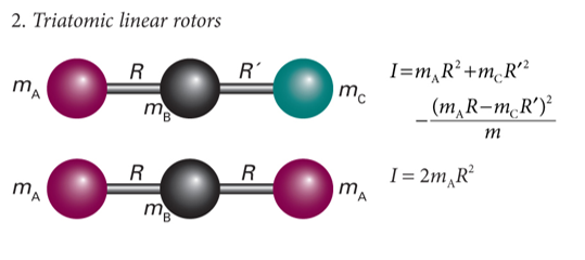<p><span>ΔJ = ±1</span></p>