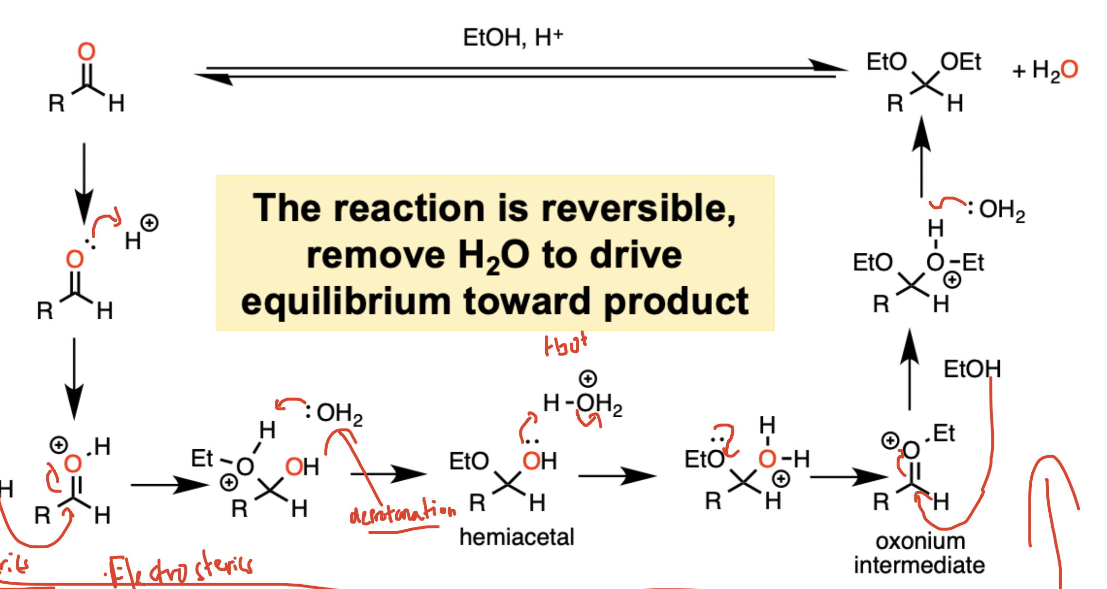 <ol><li><p>Aldol</p></li><li><p>Nucleophilic attack</p></li><li><p>Deprotonation (using OH2) Now EtO</p></li><li><p>Leaving group (OH2+) using hydronium</p></li><li><p>Eto into double bond (Oxinium intermediate)</p></li><li><p>Nucleophilic attack</p></li><li><p>Intermediate</p></li><li><p>DeProtonate</p></li><li><p>Acetal formed! +H2O</p></li></ol><p></p>