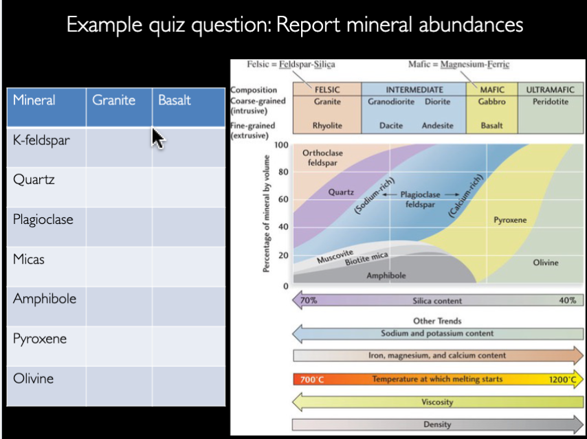 <p>Report the mineral abundances</p>