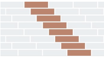 <p>Wat word hier afgebeeld?</p>