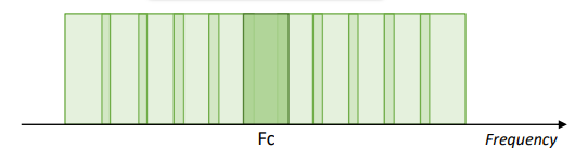 <p>What type of filter is this?</p>