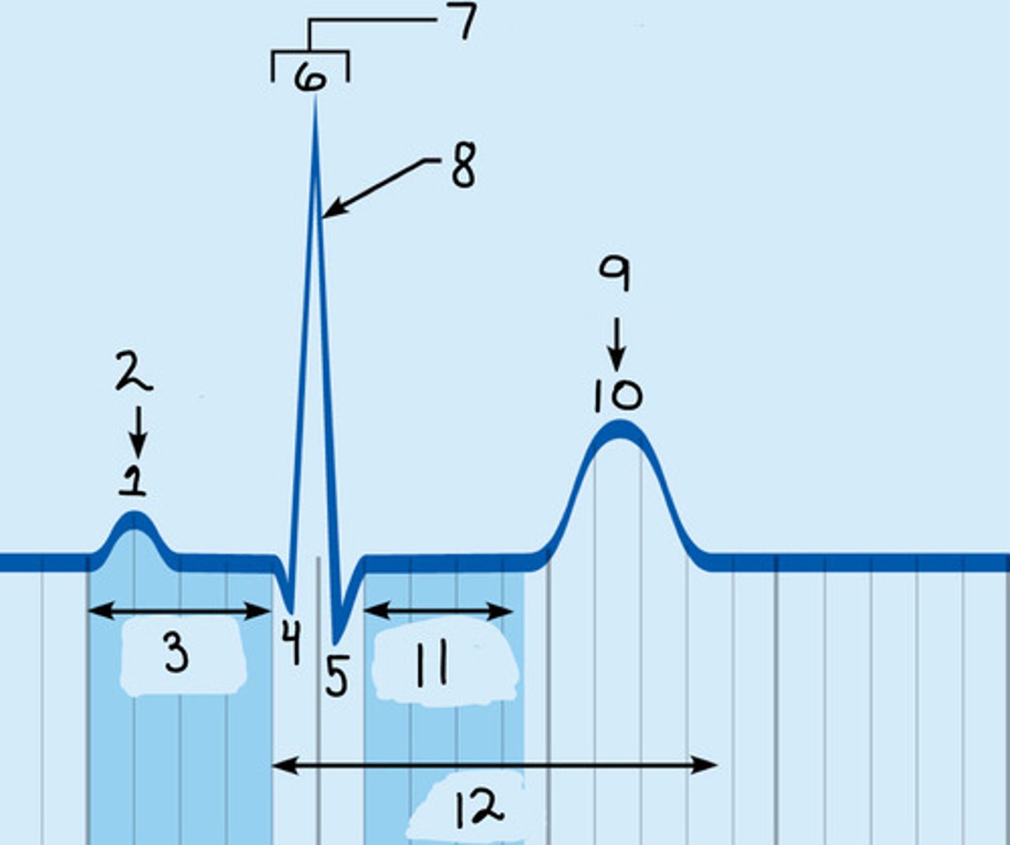 <p>What is 10?</p>