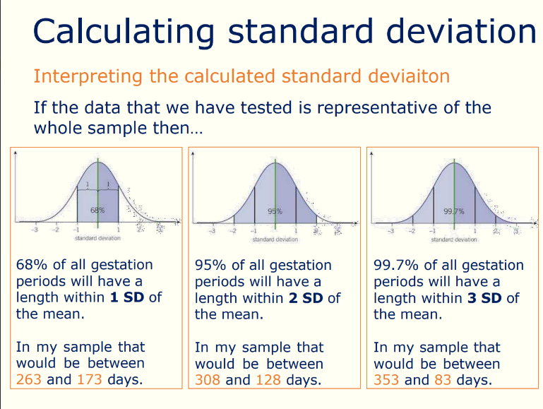 <ul><li><p>Can calculate the range of values that lie close to the mean</p><ul><li><p><strong>Empirical rule for normal distribution</strong> - 1 SD: 68% of values lie within mean + or - 1 SD </p></li><li><p>2 SD: 95% within mean + or - 2 SD </p></li><li><p>3 SD: 99.7% within mean + or - 3 SD</p></li></ul></li></ul><p></p>