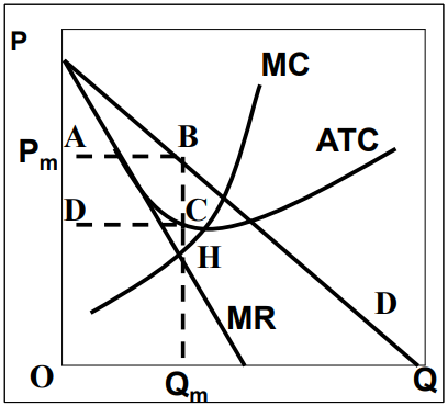 <ul><li><p>profit per unit is BC</p></li><li><p>costs pre unit is QmC</p></li><li><p>Sales is OQm</p></li><li><p>total (excess) profit: ABCD (namely profit per unit x sales) </p></li></ul><p></p>