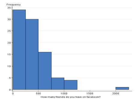 <p>displays counts of a variable, split into “bins”</p>