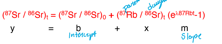 <ol><li><p>Y = (D/D’)t</p></li><li><p>b = (D/D)0</p></li><li><p>x = (P/D’)t</p></li><li><p>m = e^(lamdat*)-1</p></li></ol><p></p>