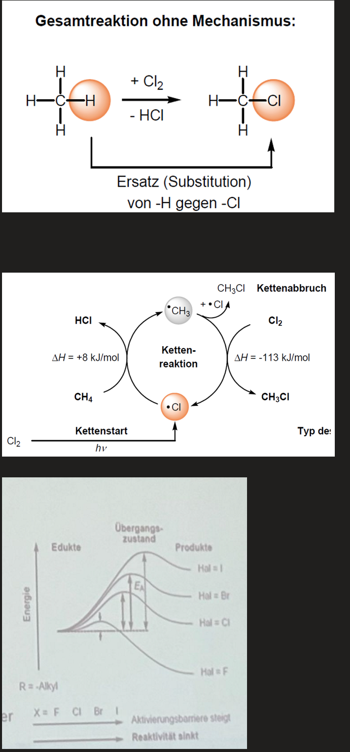 <ul><li><p>mehrere Kohlenwasserstoffe eines Alkane können ausgetauscht werden -> unterschiedliche Halogenatome können eingesetzt werden (gleichwertiger Bindungsbruch)</p><ul><li><p>Iodierung: Reaktion läuft nicht ab, Ea kann nicht überwunden werden, stark endotherm</p></li><li><p>Bromierung: leicht endotherm, <span style="color: rgb(249, 10, 10);">selektiv, tertiäres H-Atom leichter durch Brom substituiert als primäres H-Atom, Stabilität indirekt proportional zur aufgewandten Dissoziationsenthalpie</span></p></li><li><p>Chlorierung:<span style="color: rgb(255, 255, 255);"> </span><span style="color: rgb(255, 255, 255);">leicht endothermer Schritt einmal aufzubringen bevor Kettenreaktion anfängt (keine Reaktion im Dunkeln)</span><span style="color: rgb(255, 255, 255);"> </span>-> Reaktion leicht exotherm (<span style="color: rgb(247, 10, 10);">langsame Reaktion), (Siedepunkt steigt mit zunehmender Anzahl an Chloratomen weil van der waals kräfte und dipol-dipol ww auftreten denn C-Cl Bindung ist polarisiert)</span></p></li><li><p>Fluorierung: ungünstig, niedrige Ea Barriere, stark exotherm -> explosionsartig</p></li></ul></li><li><p><span style="color: rgb(247, 10, 10);">Hohe Stabilität -> geringer Energieaufwand / geringe Stabilität -> höherer Energieaufwand</span></p></li></ul><p></p>