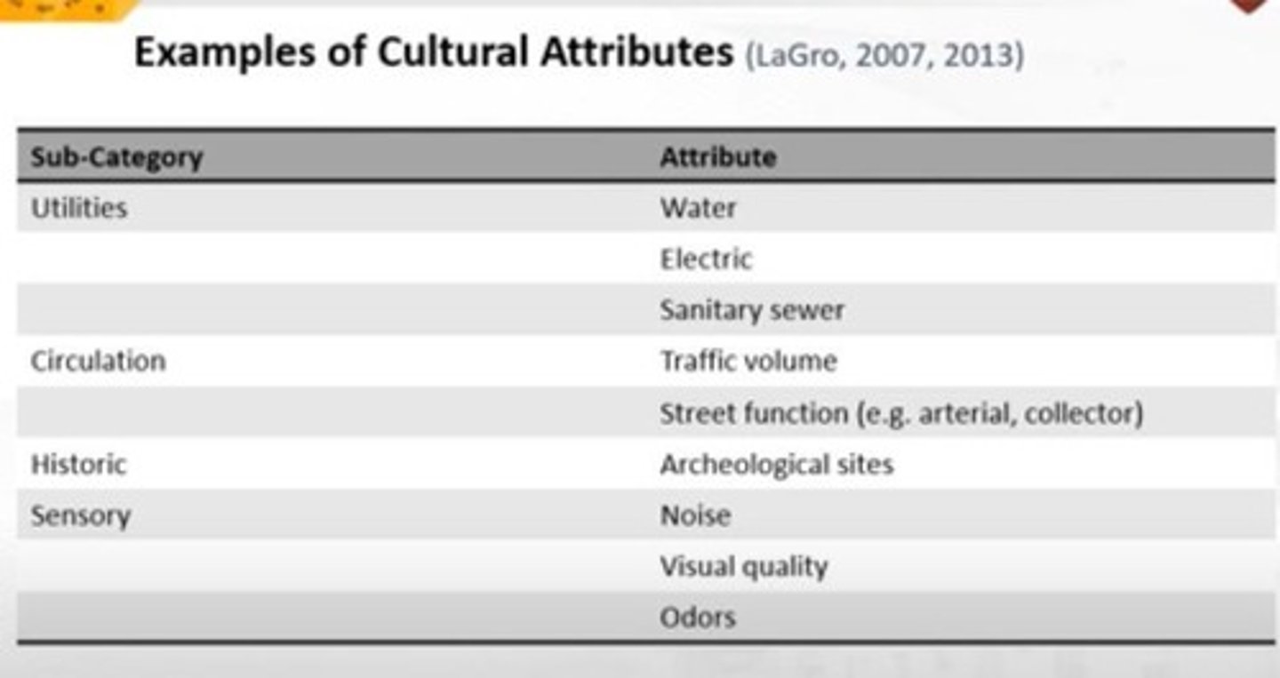 <p>Utilities, circulation, and historic sites.</p>