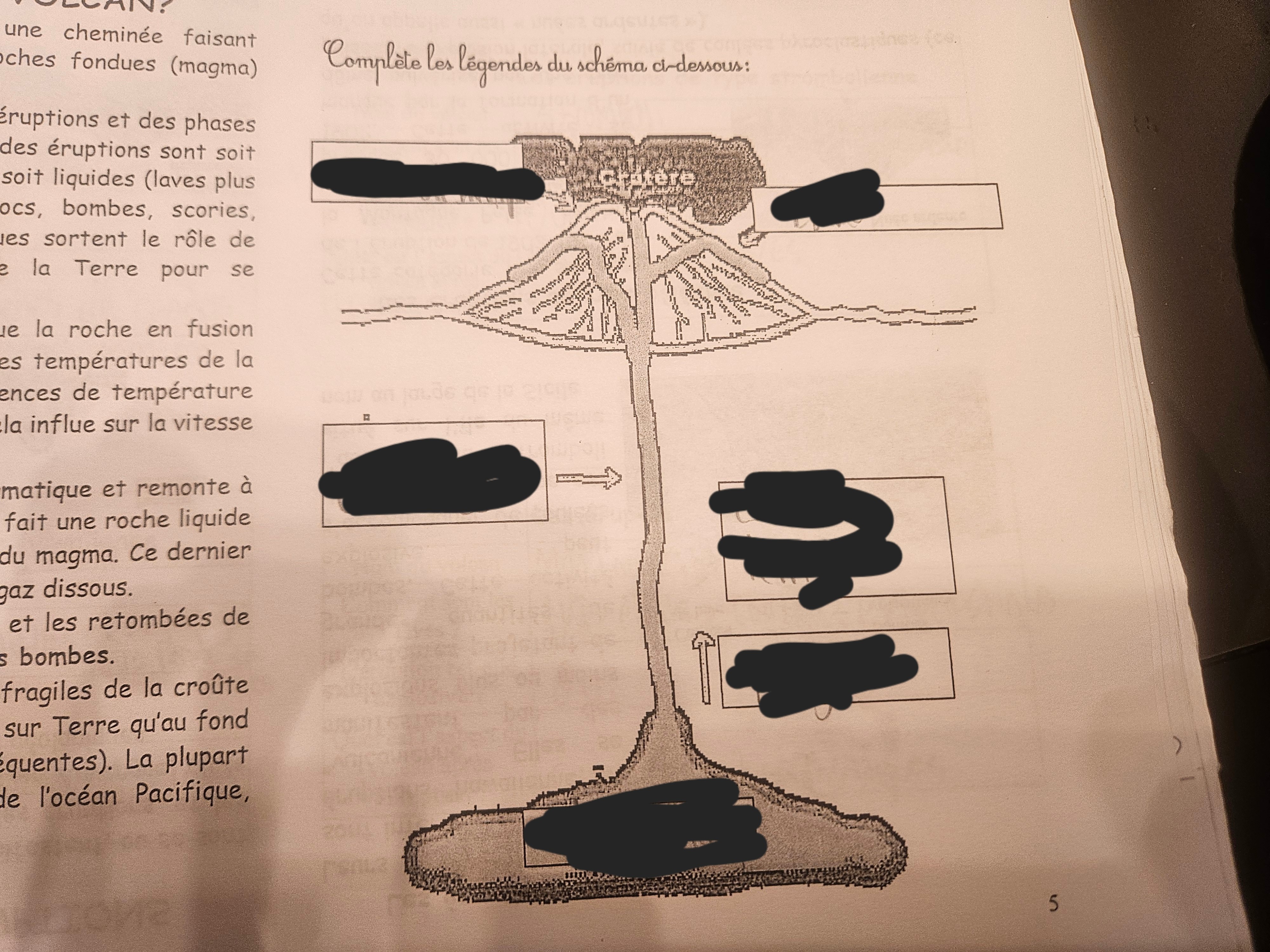 <p>Les parties du volcan</p>