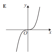 <p>E</p>